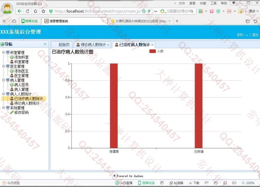 照片名称:12已治疗病人数统计